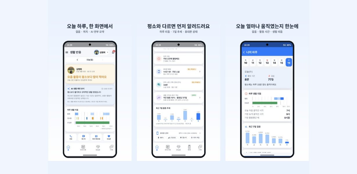 가족안심AI 앱 화면 — 오늘 하루 한 화면에서 · 평소와 다르면 먼저 알림 · 움직임 한눈에