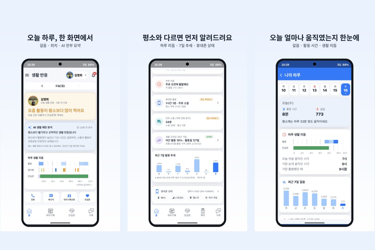 가족안심AI 앱 화면 — 오늘 하루 한 화면에서 · 평소와 다르면 먼저 알림 · 움직임 한눈에